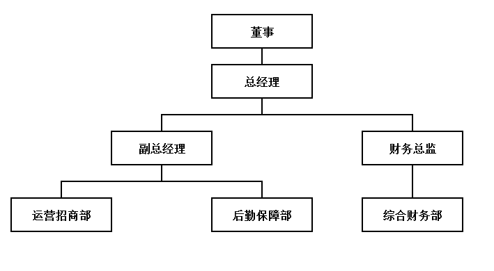 可按栏目继续浏览相关条目